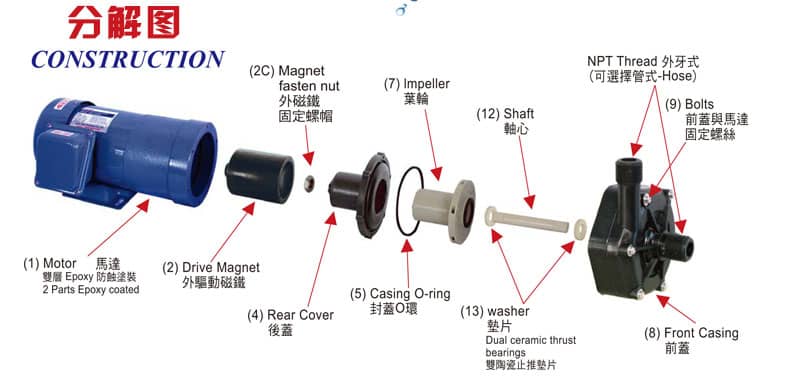 塑宝磁力泵分解图