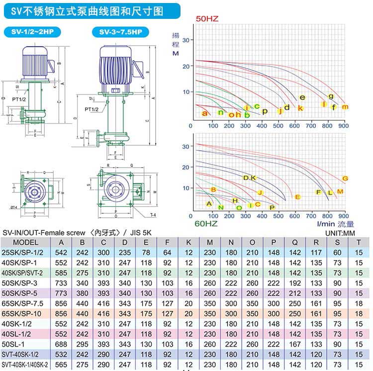 塑宝立式泵性能尺寸图