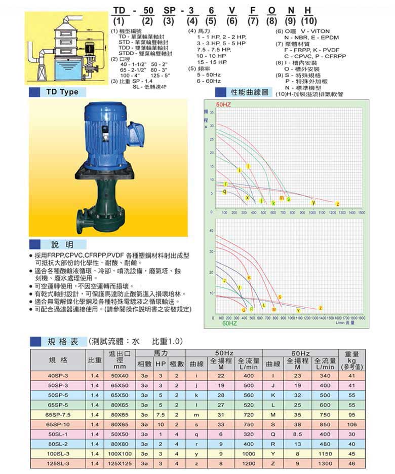 塑宝立式泵型号说明、参数表