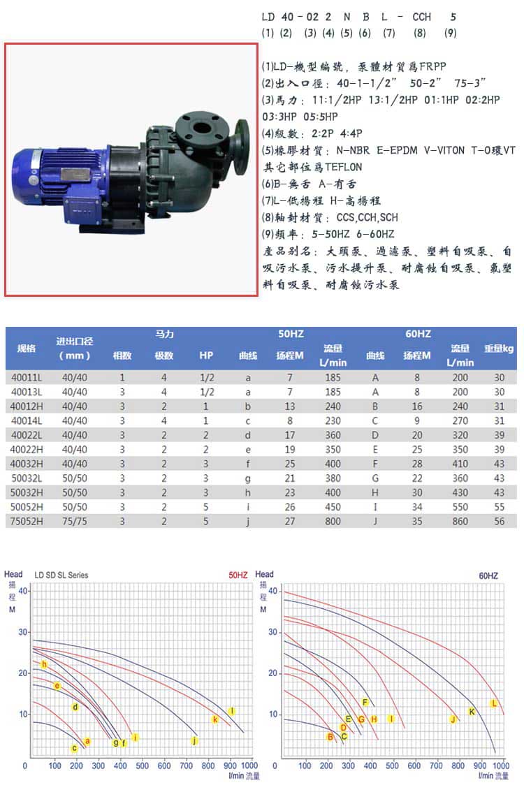 塑宝自吸泵型号参数