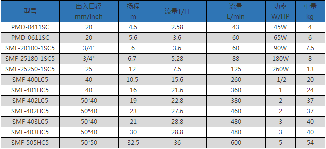 耐腐蚀小型磁力泵参数