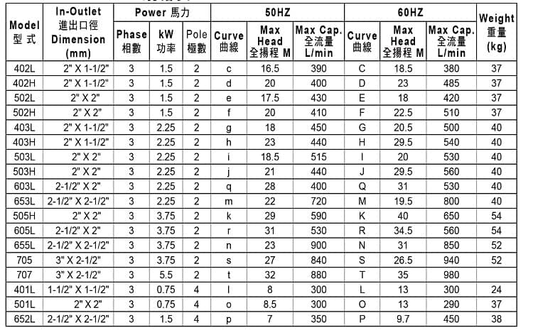 塑宝磁力泵型号参数